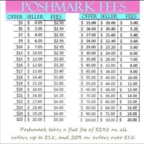 💰Offer Guidance 💳 - Picture 2 of 2